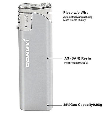 2021 Classic Fashion Hunan Dongyi Lighters Elétricos a Gás Dy-069 EUR Padrões para Cozinha